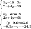 \left \{ {{5y-18=3x} \atop {2x+4y=98}} \right. \\\\\left \{ {{5y-3x=18} \atop {2x+4y=98}} \right. \\\left \{ {{(y-0.6x=3.6} \atop {-0.5x-y=-24.5}} \right. \\