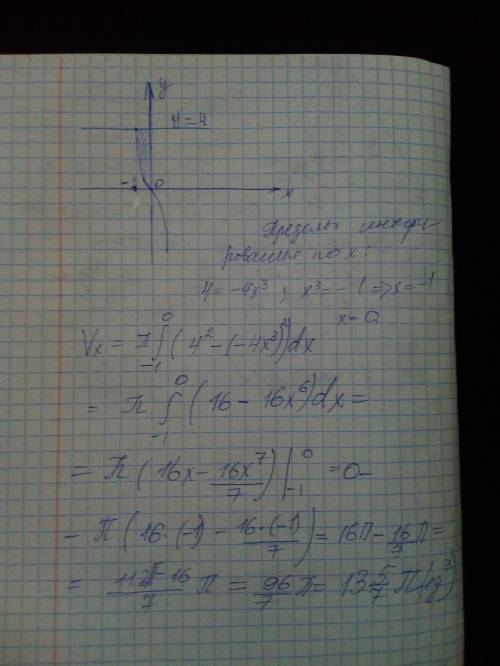 Найти объем тела, образованного вращением вокруг оси Ox фигуры, ограниченной линиями. Сделать чертеж