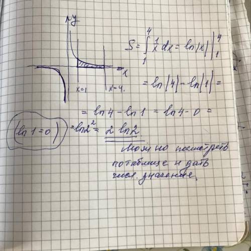 Вычислить площадь фигуры, ограниченной графиком функции y=1/x, x=1, x=4 и осью OX