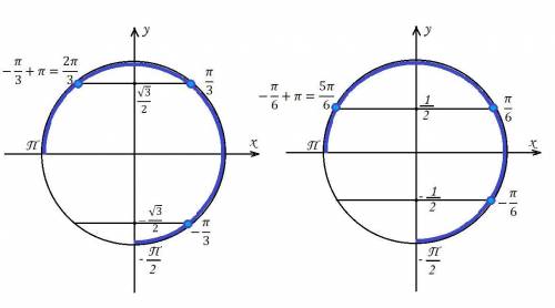 А) в решении ответ: 1. sinx= ±1/2x= ±π/6+πк2. sinx= ±√3/2x= ±π/3+πкпочему?я решила так:1. sinx= 1/2,