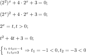 (2^2)^x+4\cdot2^x+3=0;\\\\(2^x)^2+4\cdot2^x+3=0;\\\\2^x=t, t0;\\\\t^2+4t+3=0;\\\\\left \{ {{t_1+t_2=-4} \atop {t_1t_2=3}} \right. \Rightarrow t_1=-1