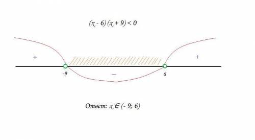 Решите неравенство методом интервалов. (x-6)(x+9)<0