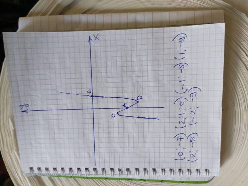 Исследовать и построить график функции нужно