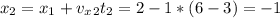 x_2=x_1+v_x_2t_2=2-1*(6-3)=-1