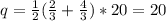 q=\frac{1}{2}(\frac{2}{3}+\frac{4}{3} )*20=20