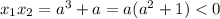 x_1x_2 = a^3 + a = a(a^2 + 1) < 0