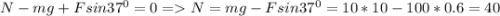 N-mg+Fsin37^0=0 = N=mg-Fsin37^0=10*10-100*0.6=40