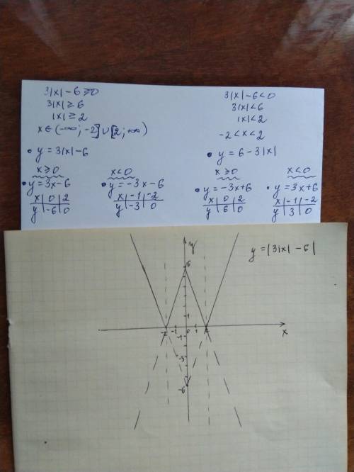 Раскройте модуль , начертите график