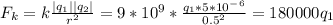 F_k=k\frac{|q_1||q_2|}{r^2}=9*10^9*\frac{q_1*5*10^-^6}{0.5^2}=180000q_1