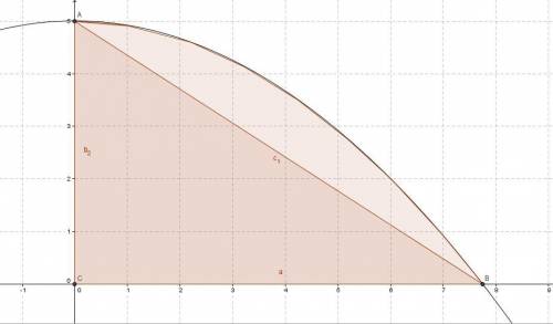 y=ax^2+5, проходить через точку В(-6;2) Знайдіть площу трикутника, який відтинає від осей координат