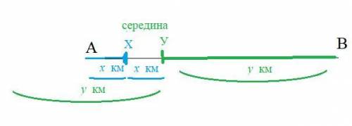 Из пунктов А и В одновременно навстречу друг к другу выехали мотоциклист и велосипедист. Через 1 час