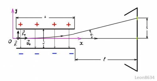 Узкий пучок электронов влетает со скоростью 24 Мм/с в пространство между двумя параллельными пластин