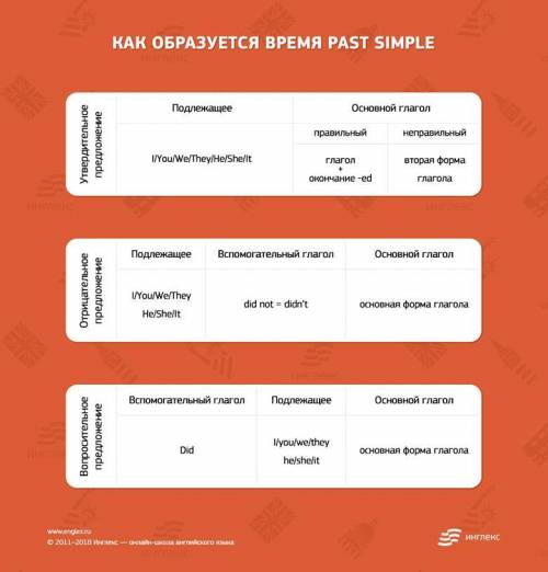 Упражнение 12 на картинке полным ответом