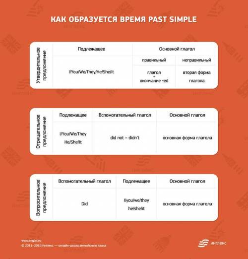 Упражнение на картинке полным ответом