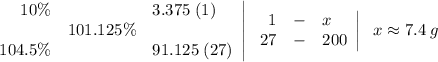 \left.\begin{array}{rcl}10\% & & 3.375\;(1) \\& 101.125\% & \\104.5\% & & 91.125\;(27)\end{array}\right|\left.\begin{array}{rcl}1 & - & x \\27 & - & 200\end{array}\right|\;\;x \approx 7.4\;g