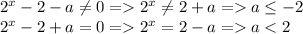 2^{x} -2-a \neq 0 = 2^{x} \neq 2+a = a\leq -2\\2^{x} -2+a=0 = 2^{x}=2-a= a< 2