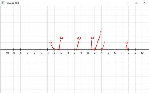 На числовой оси отметьте точки, соответствующе ие числам 3 -3__ ; 2,5; 0,3; -2,3; 7,8. 4​