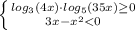 \left \{ {{log_{3}(4x)\cdot log_{5}(35x)\geq 0} \atop {3x-x^2