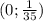 (0;\frac{1}{35} )