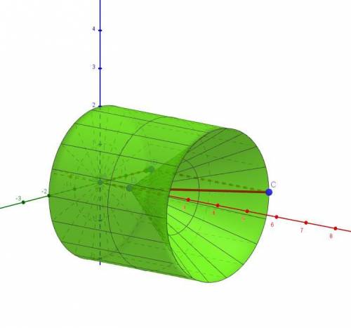 Найдите объём тела, полученного в результате вращения четырехугольника свершинами в точках A(0; 0),