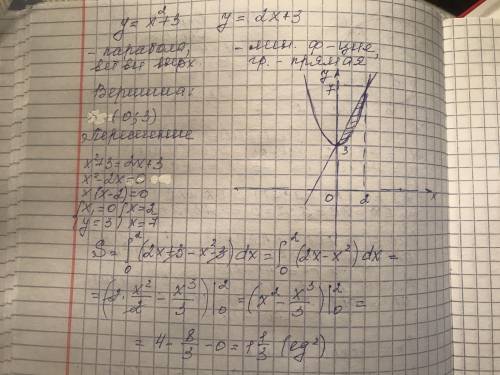 Найдите площадь фигуры, ограниченной графиком функций y=x(2)+3 и y=2x+3 . ​