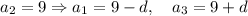 a_2 = 9 \Rightarrow a_1 = 9 - d, \quad a_3 = 9 + d