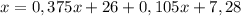 x=0,375x+26+ 0,105x+7,28