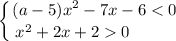 \displaystyle \left \{ {{(a-5)x^{2} - 7x - 6 < 0} \atop {x^{2} + 2x + 2 0 \ \ \ \ \ \ \ \ }} \right.