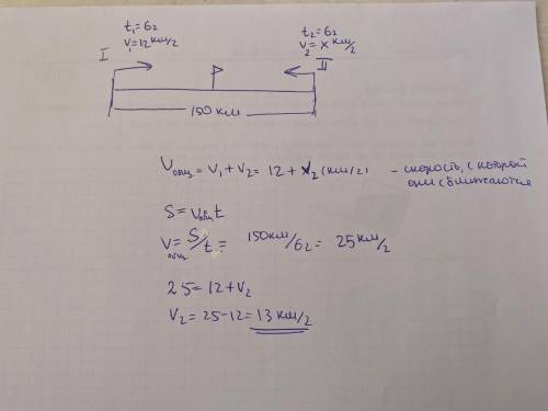 С двух лыжных баз, расстояние между ко-торыми 150 км, одновременно навстречудруг другу вышли 2 лыжни