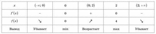 При каких значениях а уравнение 3х^2-х^3-а=0 имеет один корень?