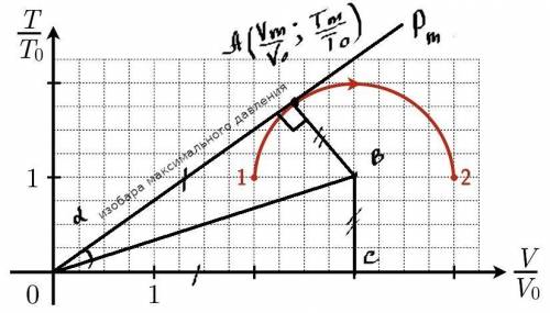 Температура и объём ν=0,1 моль идеального газа составляли T1=T0 и V1=2V0 соответственно. С этой порц