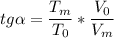 \displaystyle tg\alpha =\frac{T_m}{T_0}*\frac{V_0}{V_m}