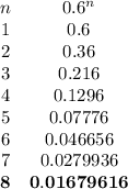 \begin{array}{cc}n & 0.6^n \\1 & 0.6 \\2 & 0.36 \\3 & 0.216 \\4 & 0.1296 \\5 & 0.07776 \\6 & 0.046656 \\7 & 0.0279936 \\\mathbf{8} & \mathbf{0.01679616}\end{array}