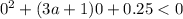 0^{2} +(3a+1)0+0.25