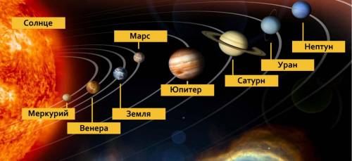 На каком по счёту месте находиться Нептун ? ​