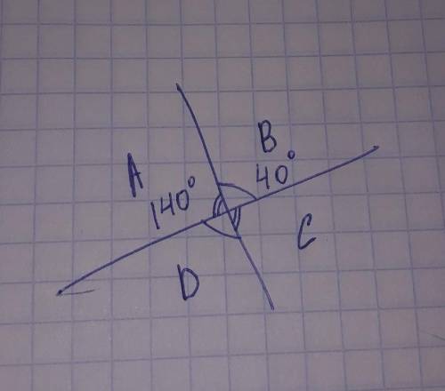 При перетині двох прямих утворилися чотири кути, причому градусна міра одного з них дорівнює 140°. З