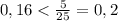 0,16 < \frac{5}{25}=0,2