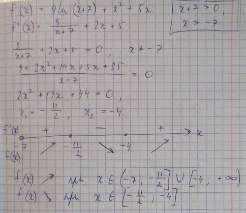 Вычисли интервалы монотонности функции f(x)=9ln(x+7)+x2+5x.