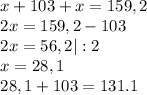 \[\begin{array}{l}x + 103 + x = 159,2\\2x = 159,2 - 103\\2x = 56,2|:2\\x = 28,1\\28,1 + 103 = 131.1\end{array}\]