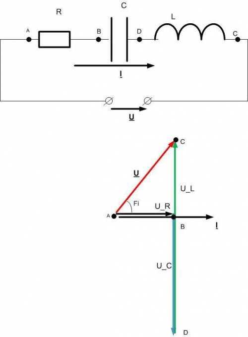 К источнику переменного тока последовательно подключены активноесопротивление, катушка индуктивности