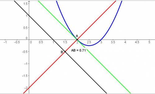 Найдите наименьшее расстояние между графиками функция y = -x+1 и y = x^2-5x+6