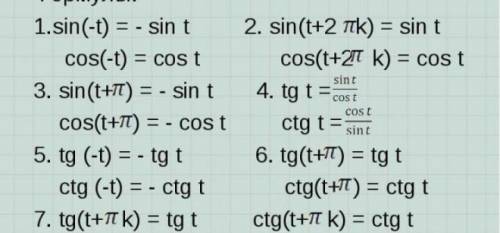 Sin(t) = cos(t) = tg(t) = ctg(t) =