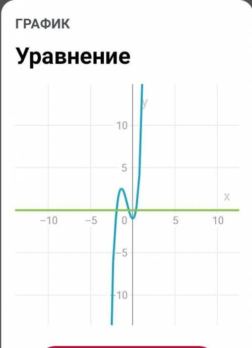 (3x-1)(9x²+3x+1) - X²(27x-4)=0​