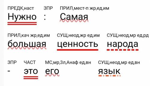 Синтаксический разбор предложения с характеристик ой и схемой нужно:Самая большая ценность народа-эт