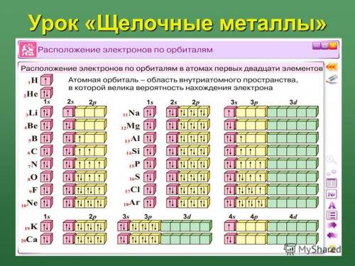 Напишите графические и электронные формулы распределения электронов в атомах для натрия и серы​