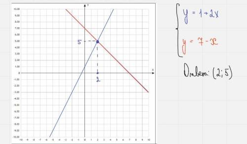 1. Решить графическим системы уравнений