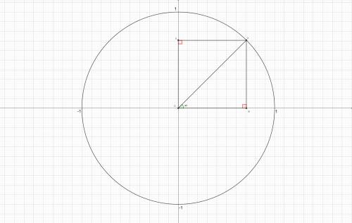 Доведіть, що ѕіn 45° = cos 45°.