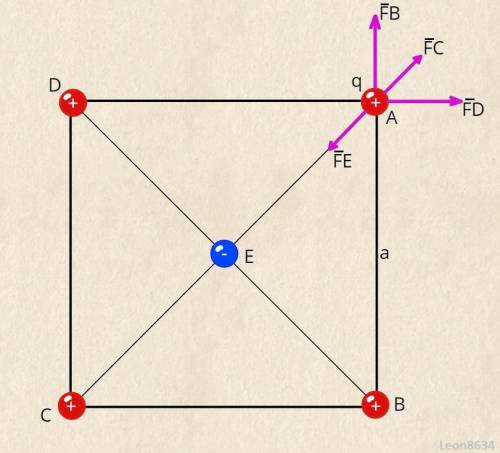в вершинах квадрата со стороной а помещены заряды по 10¯6 Кл. какой отрицательный заряд нужно помест