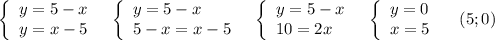 \left\{\begin{array}{ccc}y=5-x\\y=x-5\end{array}\right\ \ \left\{\begin{array}{l}y=5-x\\5-x=x-5\end{array}\right\ \ \left\{\begin{array}{l}y=5-x\\10=2x\end{array}\right\ \ \left\{\begin{array}{l}y=0\\x=5\end{array}\right\ \ \ (5;0)