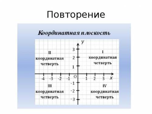 НУЖНО ВСЕ ЗАДАНИЕ. НО НУЖНО ПОДРОБНО, ЧТОБ Я ПОНЯЛА .еСЛИ НЕ ЗНАЕТЕ ВСЕ,ТО ВЫПОЛНИТЕ ТЕ НОМЕРА КОТОР